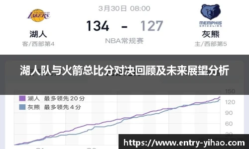 湖人队与火箭总比分对决回顾及未来展望分析