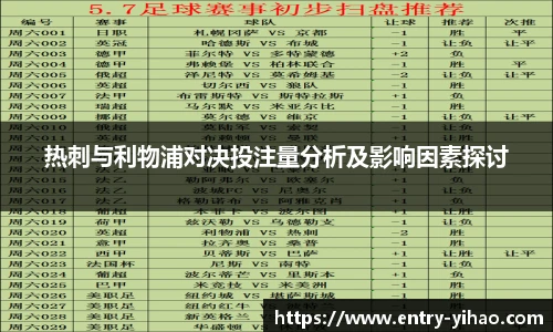 热刺与利物浦对决投注量分析及影响因素探讨